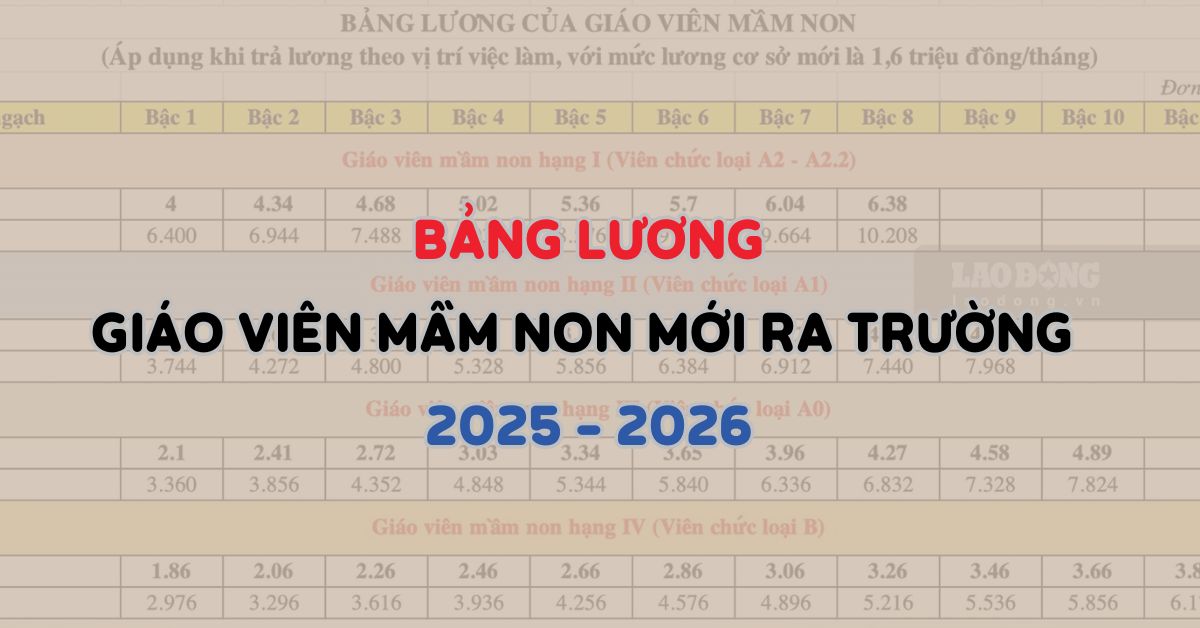 Cập nhật lương giáo viên mầm non mới ra trường 2025 - 2026