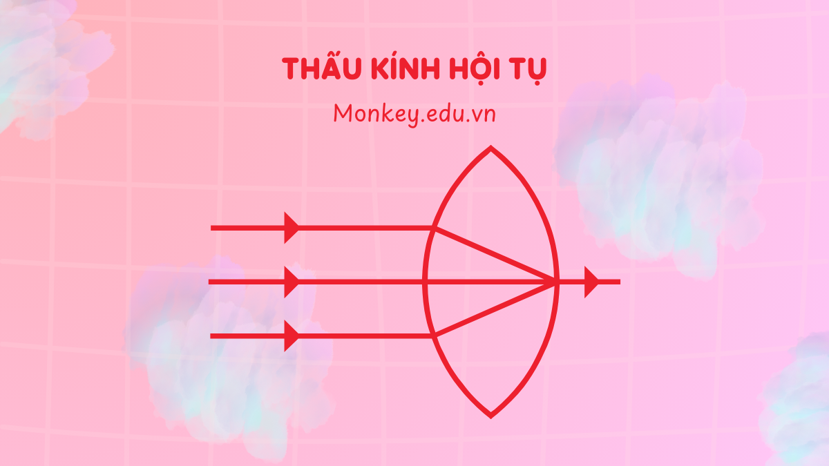 Thấu kính hội tụ là gì? Công thức, cách vẽ & bài tập Vật Lý 9