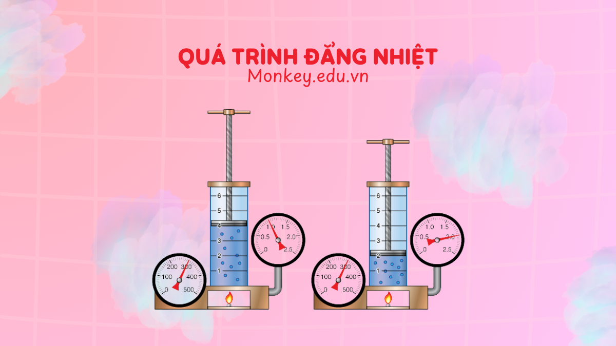 [Lý thuyết] Quá trình đẳng nhiệt & Định luật Bôi-lơ - Ma-ri-ốt (có bài tập)