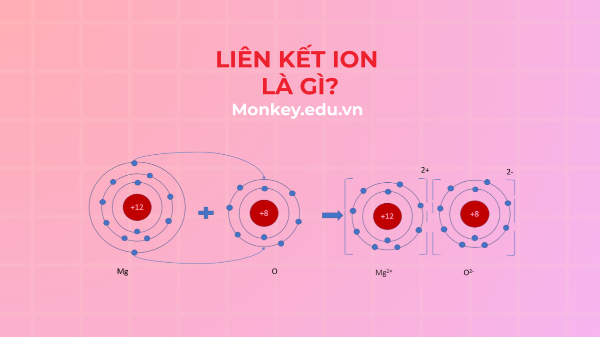 Liên kết ion là gì? Cấu tạo, dấu hiệu nhận biết và bài tập