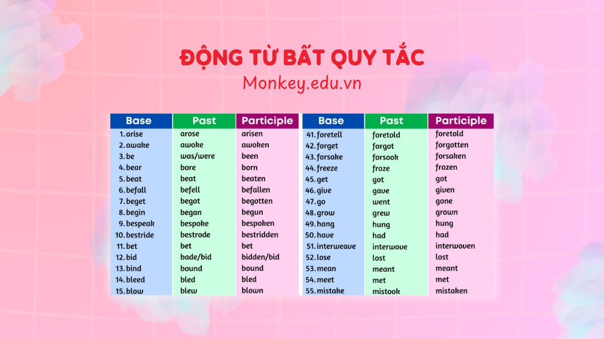100 động từ bất quy tắc thường gặp nhất trong tiếng Anh