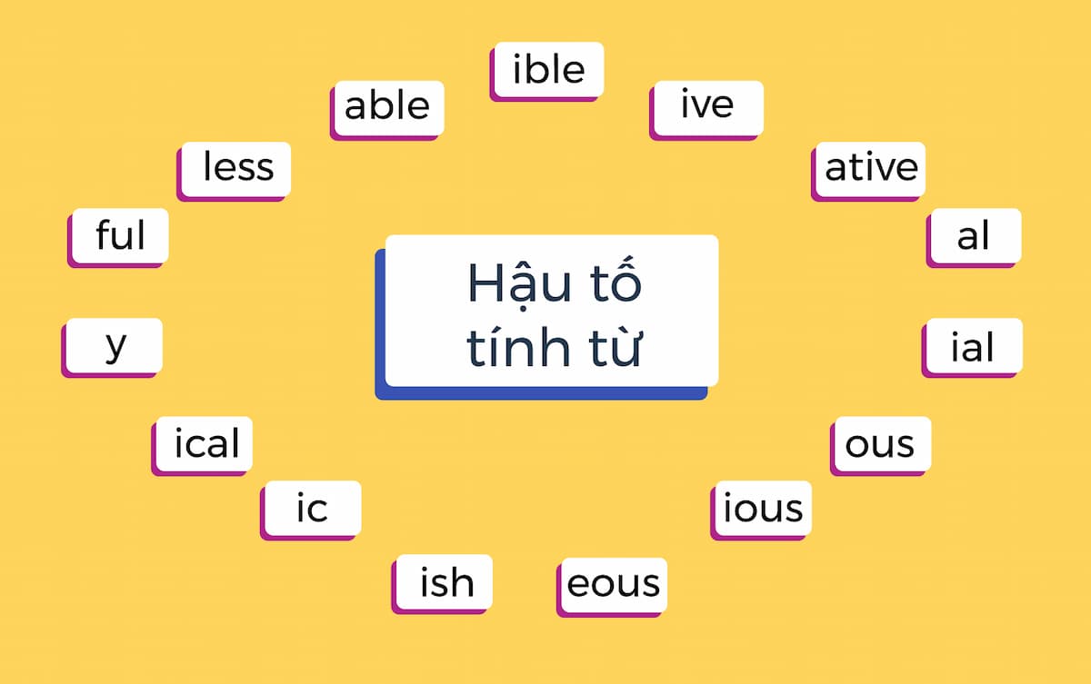 Hậu Tố Tính Từ Trong Tiếng Anh