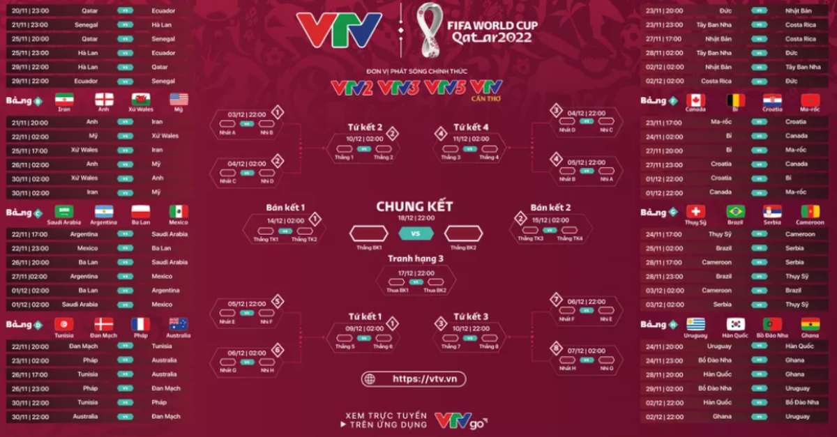 Lịch thi đấu World Cup 2022 cập nhật mới nhất theo giờ Việt Nam