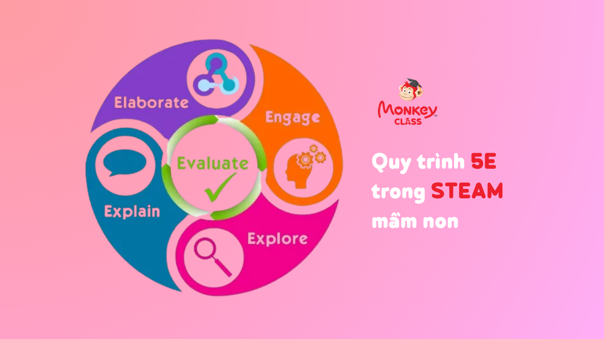 Quy trình 5E trong STEAM mầm non: Cách tổ chức hoạt động (có ví dụ thực tế)
