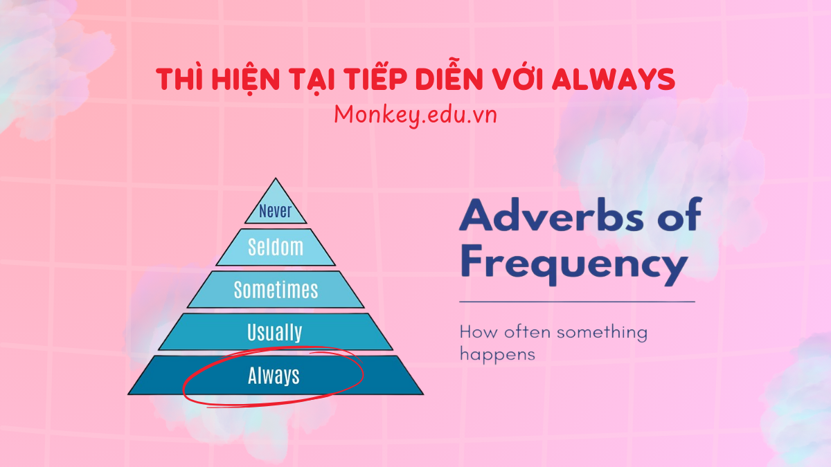 Thì hiện tại tiếp diễn với Always (ngữ pháp câu phàn nàn) & Bài tập có đáp án!