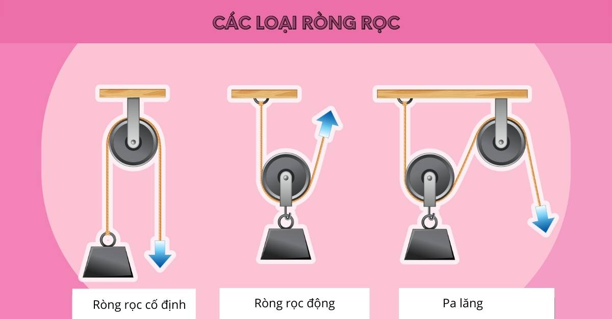 Nguyên lý ròng rọc: Khám phá cách thức hoạt động và ứng dụng trong đời sống