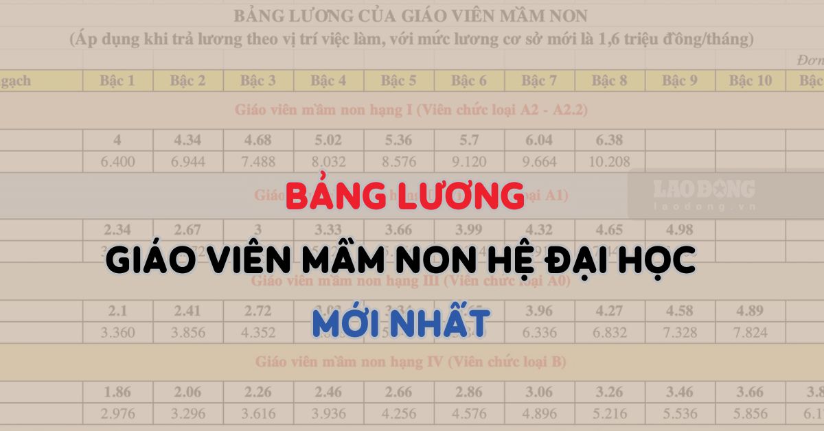 Bảng lương giáo viên mầm non hệ đại học theo quy định mới nhất
