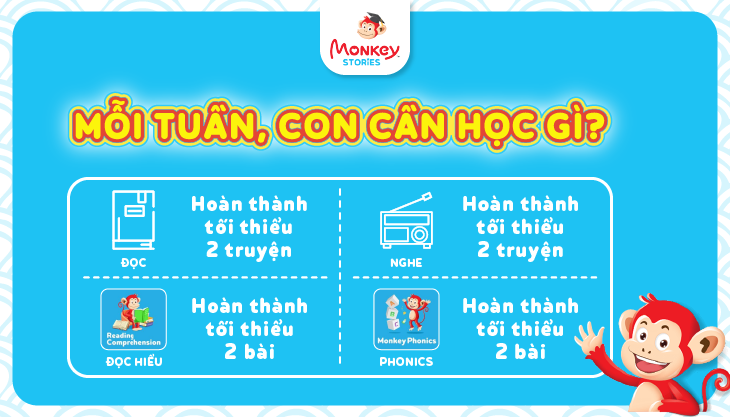 Monkey hoàn tiền nếu học không hiệu quả