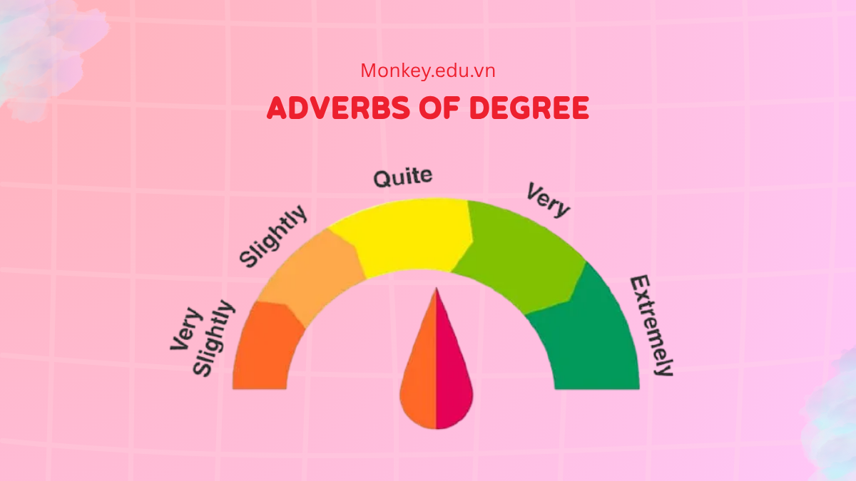 Adverbs of Degree: Definition, types & clear examples for English learners