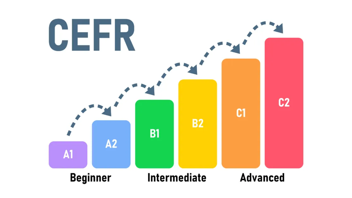 What is CEFR? What do CEFR levels mean for you?