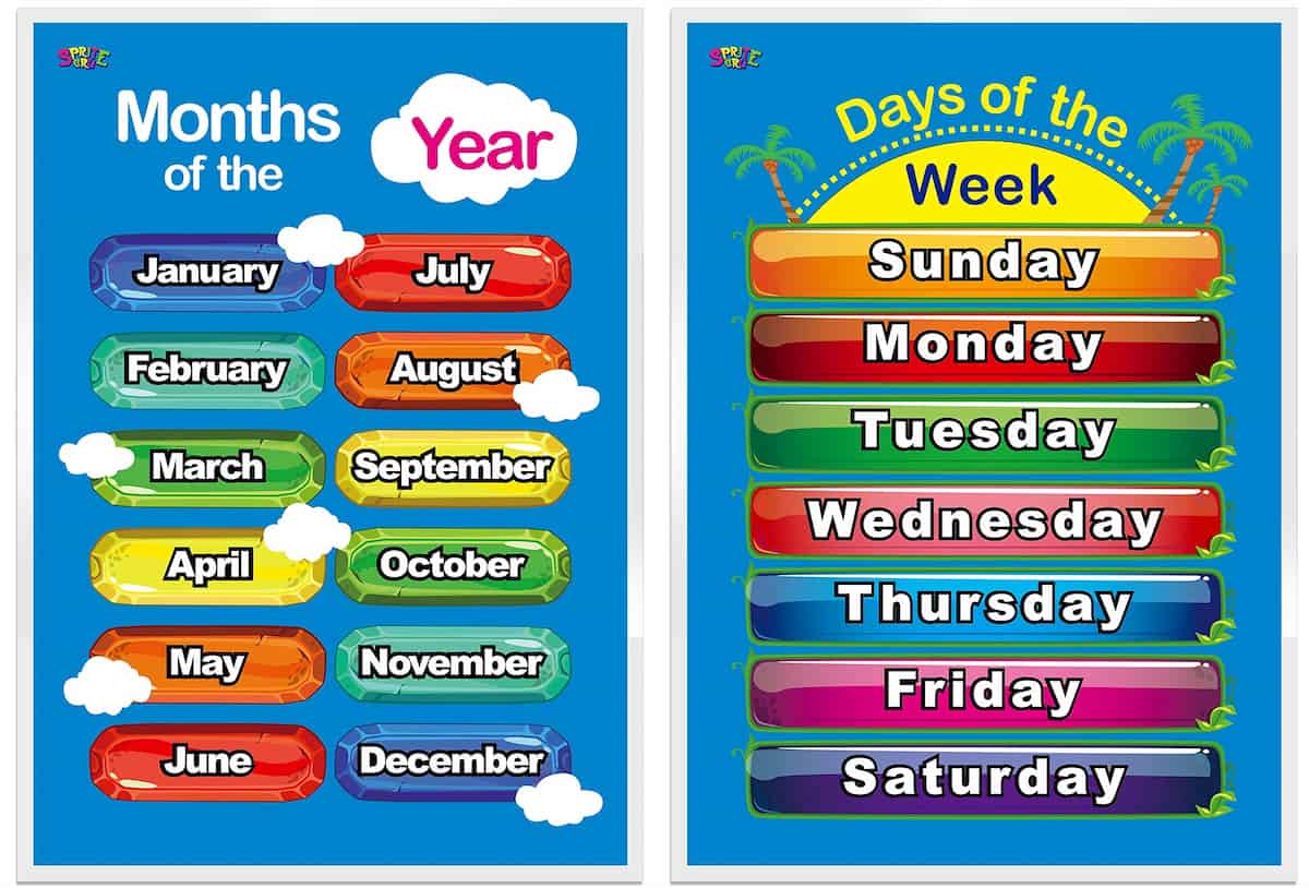 Cách viết ngày tháng năm trong tiếng Anh & cách đọc chuẩn nhất