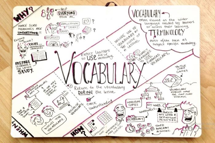 Học tiếng Anh cho người mất gốc