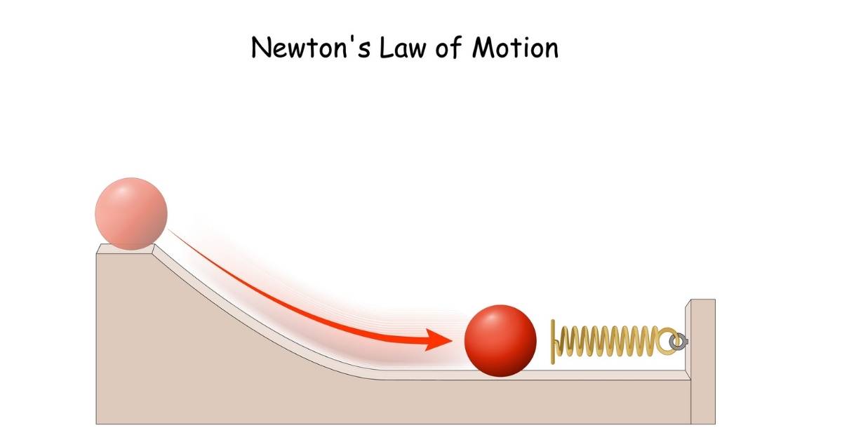 Nội dung 3 định luật Newton và bài tập vận dụng chi tiết