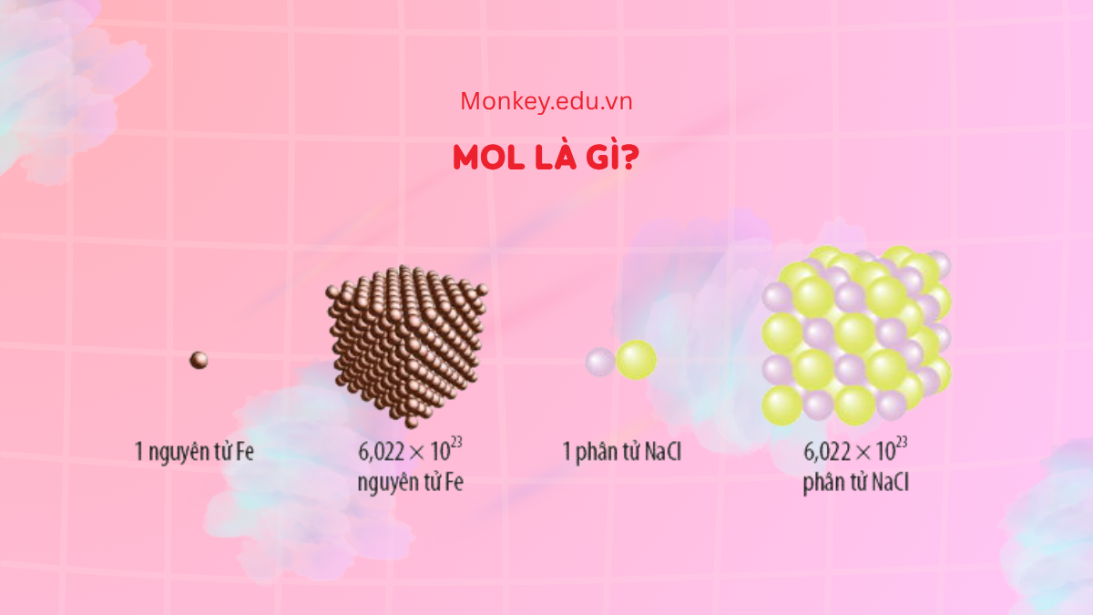 Mol là gì? Khối lượng mol, thể tích mol & Bài tập (có đáp án)