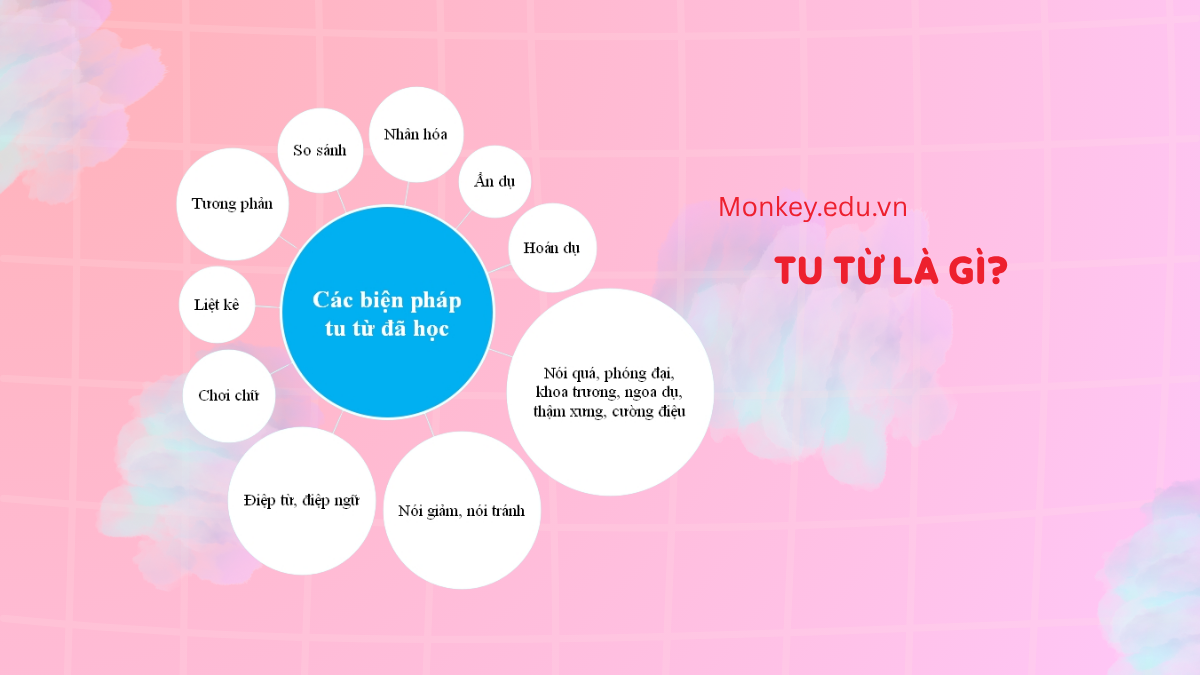 Tu từ là gì? Các biện pháp tu từ & hướng dẫn cách học hiệu quả